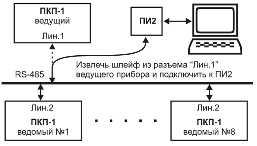 Подключение преобразователя интерфейса к ПКП-1